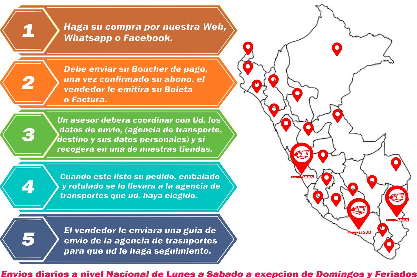 Delivery y Despachos